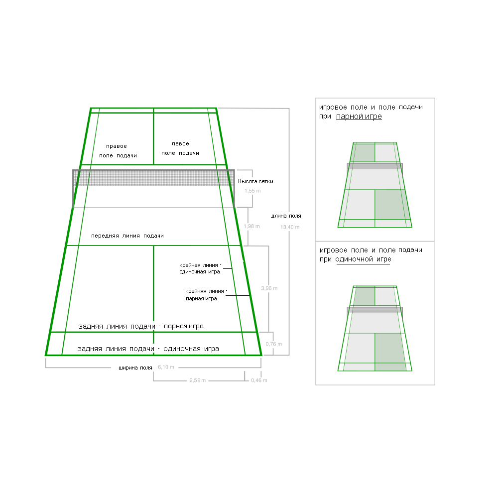 Разметка бадминтонной площадки с размерами схема